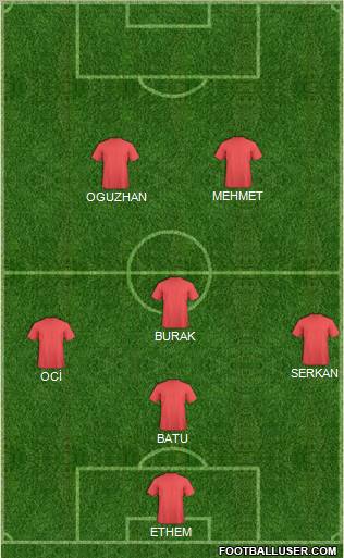 Dream Team Formation 2012