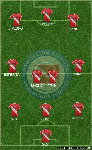 Argentinos Juniors Formation 2012