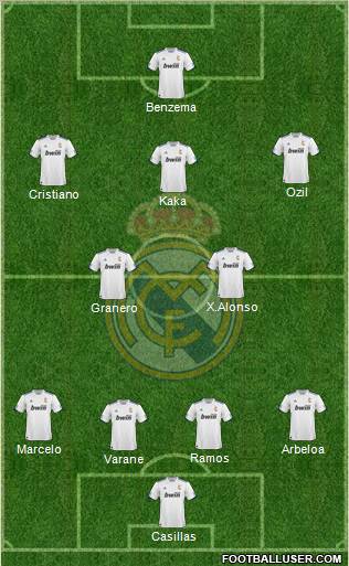 R. Madrid Castilla Formation 2012