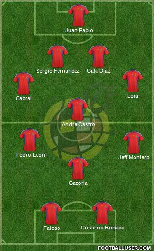 Spain Formation 2012