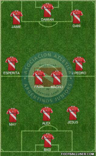 Argentinos Juniors Formation 2012