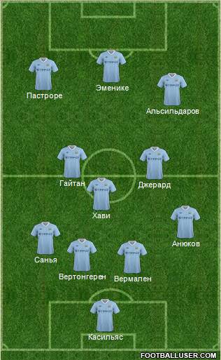 Manchester City Formation 2012