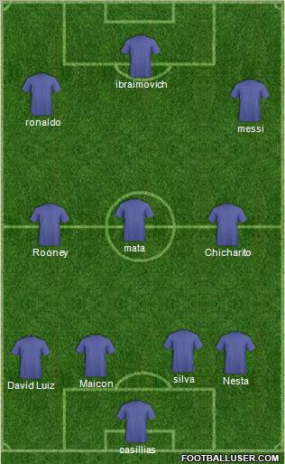 Champions League Team Formation 2012