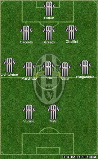 Juventus Formation 2012