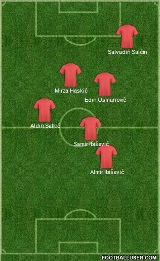 Champions League Team Formation 2012