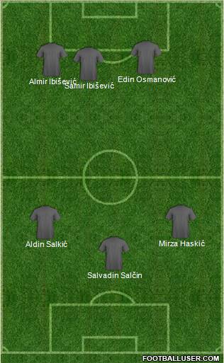 Champions League Team Formation 2012