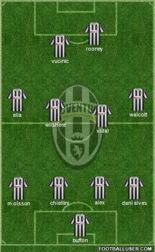 Juventus Formation 2012
