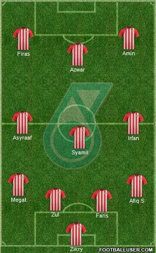 Kuala Lumpur Formation 2012