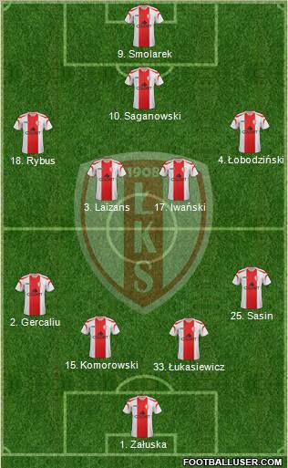 Lodzki Klub Sportowy Formation 2012