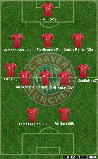 FC Bayern München Formation 2012