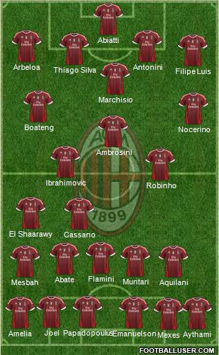 A.C. Milan Formation 2012