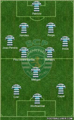 Sporting Clube de Portugal - SAD Formation 2012