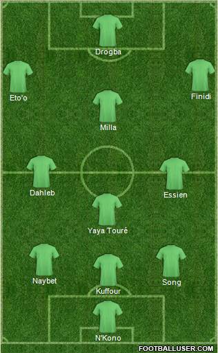 Dream Team Formation 2012