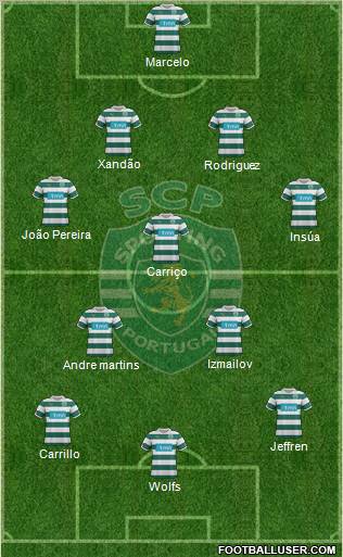 Sporting Clube de Portugal - SAD Formation 2012