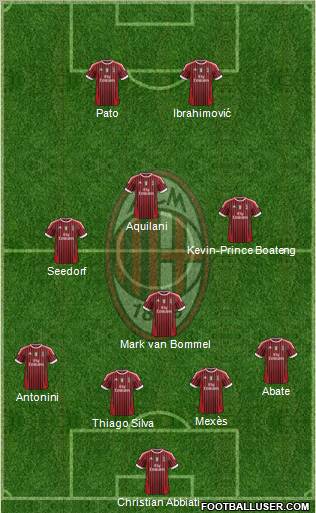 A.C. Milan Formation 2012