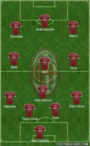 A.C. Milan Formation 2012