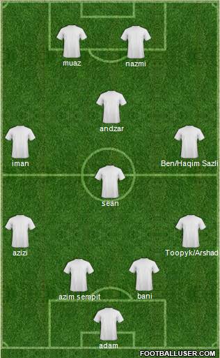 Champions League Team Formation 2012