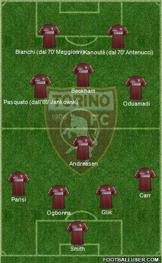 Torino Formation 2012