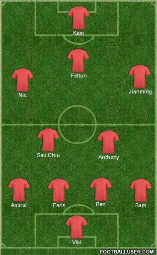 Fifa Team Formation 2012