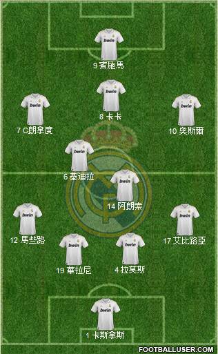 Real Madrid C.F. Formation 2012