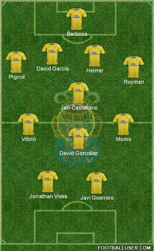 U.D. Las Palmas S.A.D. Formation 2012