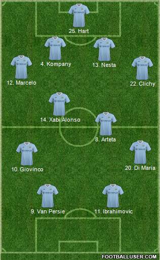 Manchester City Formation 2012