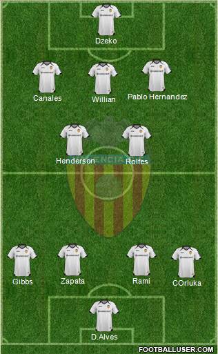 Valencia C.F., S.A.D. Formation 2012