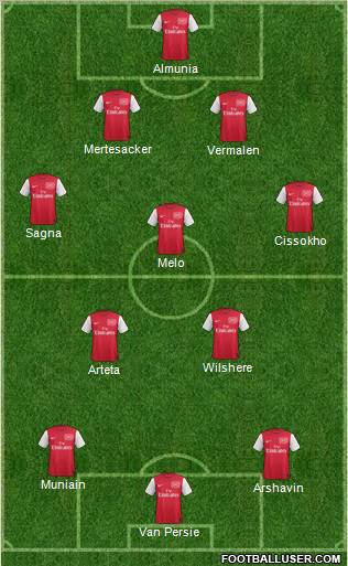 Arsenal Formation 2012