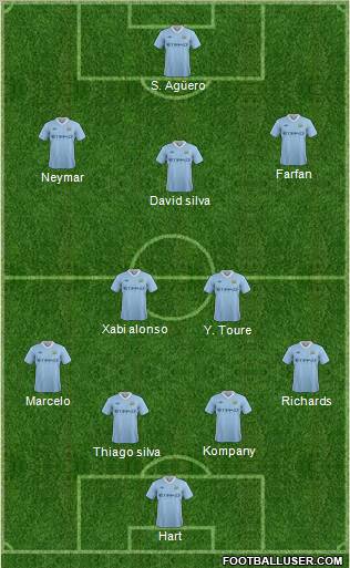 Manchester City Formation 2012