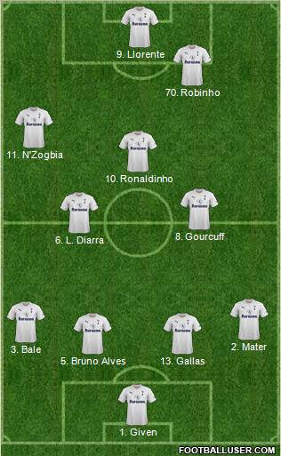 Tottenham Hotspur Formation 2012