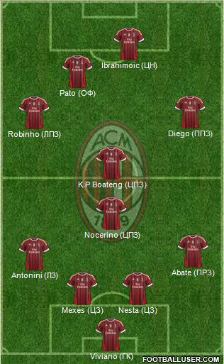 A.C. Milan Formation 2012