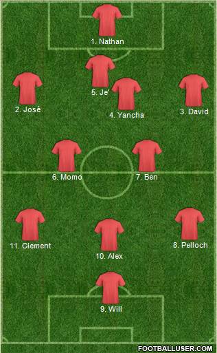 Dream Team Formation 2012