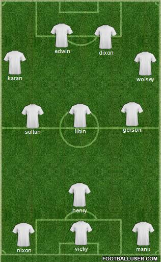 Champions League Team Formation 2012