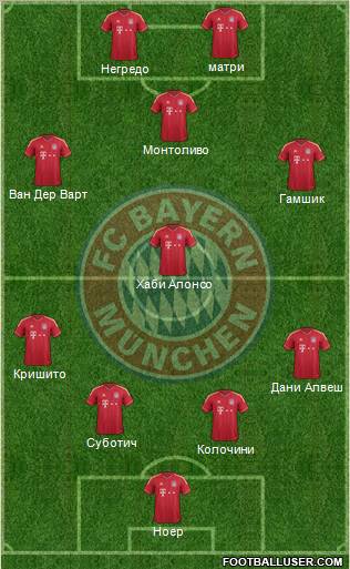 FC Bayern München Formation 2012