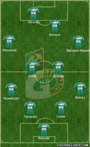 GKS Belchatow Formation 2012