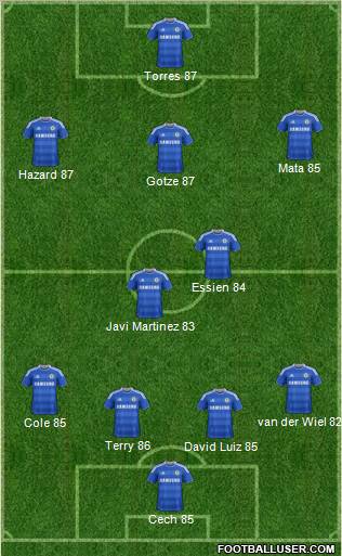 Chelsea Formation 2012