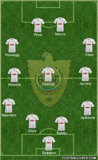 Anzhi Makhachkala Formation 2012