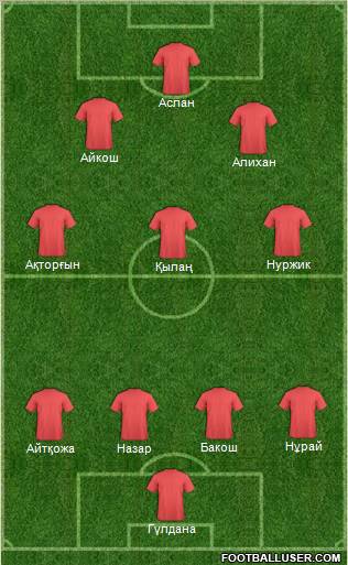 Champions League Team Formation 2012