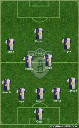 Club Deportivo Pachuca Formation 2012