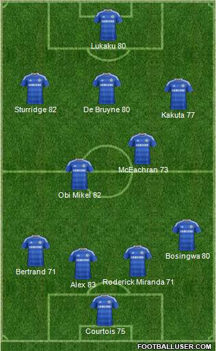 Chelsea Formation 2012