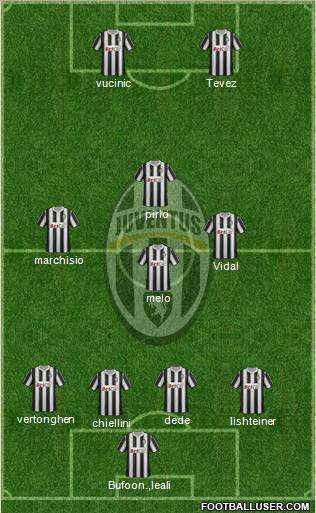 Juventus Formation 2012