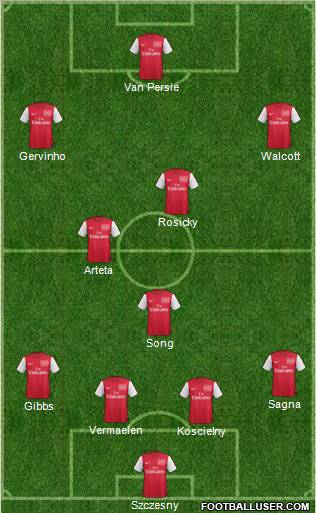 Arsenal Formation 2012