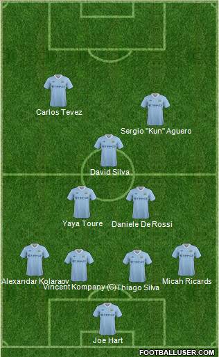 Manchester City Formation 2012