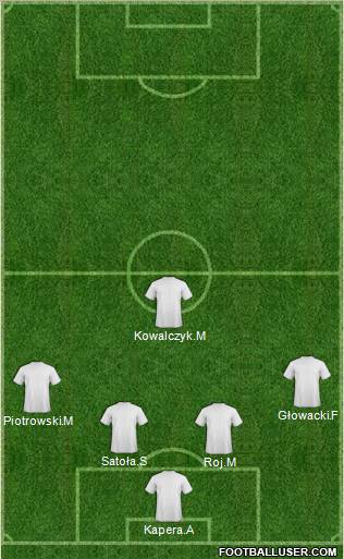 Champions League Team Formation 2012