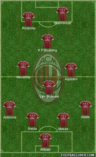 A.C. Milan Formation 2012