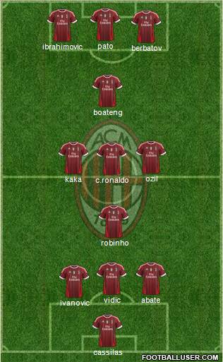 A.C. Milan Formation 2012