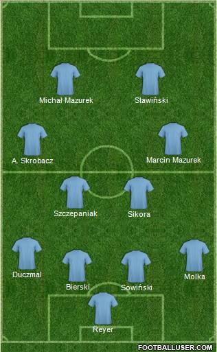 Dream Team Formation 2012