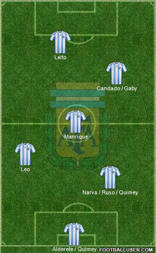 Argentina Formation 2012