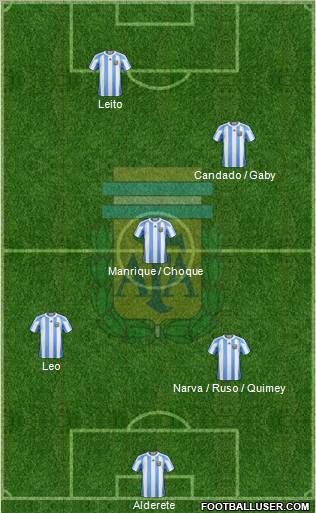 Argentina Formation 2012