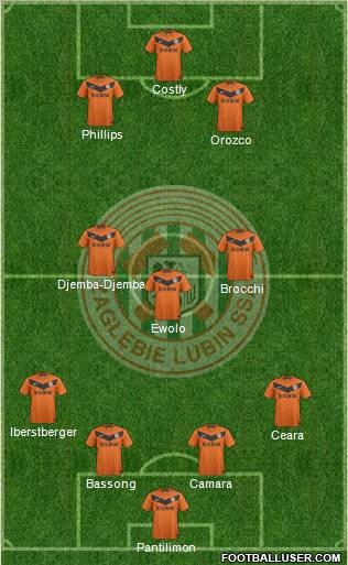 Zaglebie Lubin Formation 2012